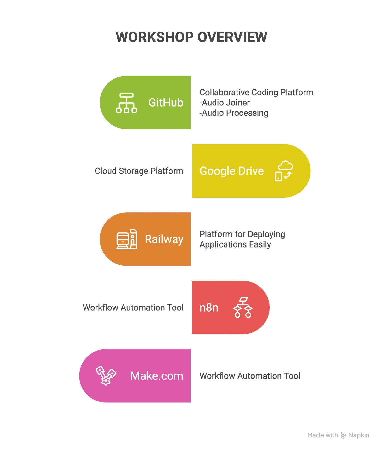 Workshop Overview_Auto Audio Editing